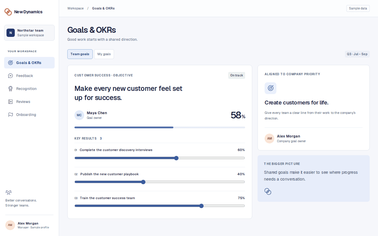 A goal workspace with aligned priorities, key results and progress, shown in the New Dynamics desktop interface.