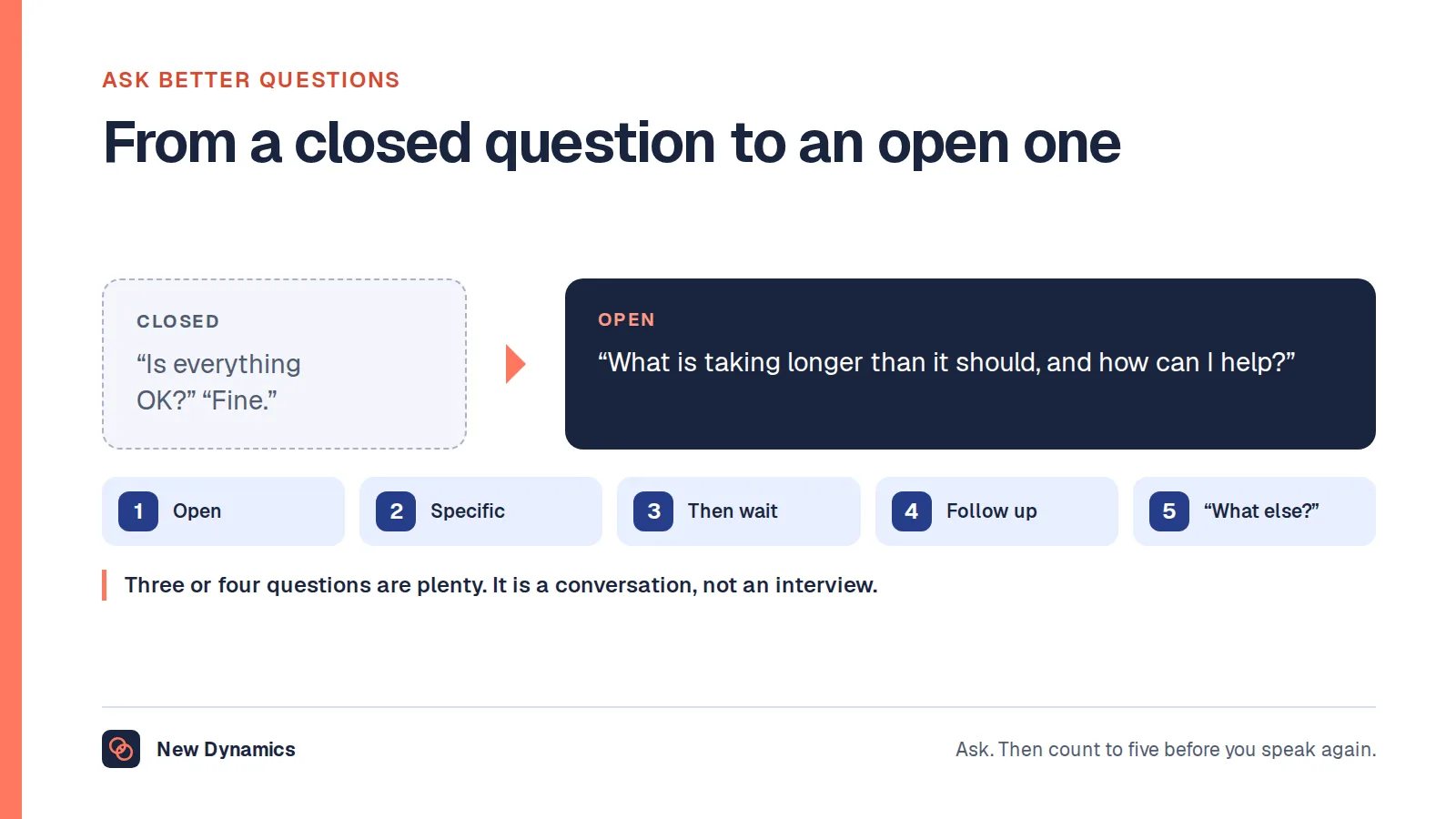 A one-to-one question rewritten: the closed question 'Is everything OK?' becomes the open question 'What is taking longer than it should, and how can I help?'