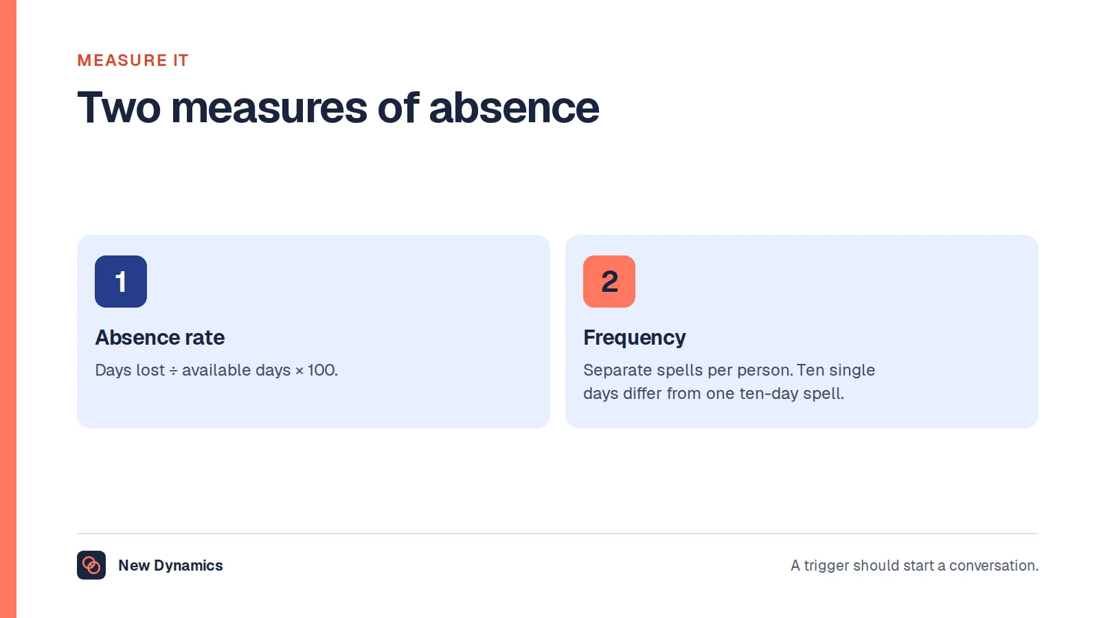 Two measures of absence: the absence rate, which is days lost divided by available days, and frequency, which is the number of separate spells per person.