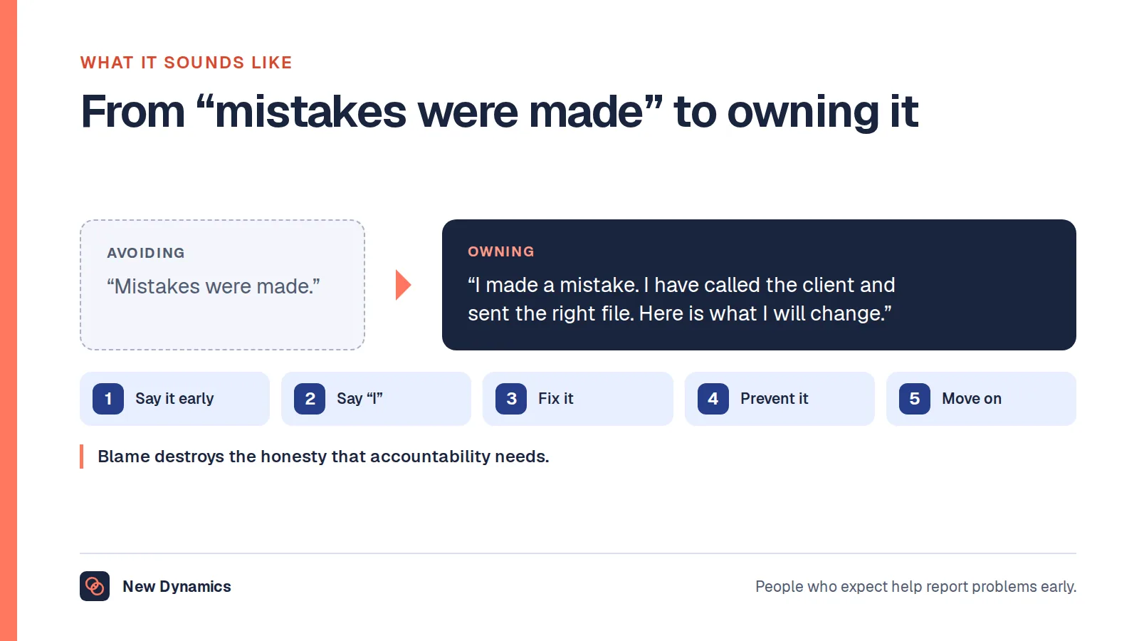 What accountability sounds like: instead of 'mistakes were made', say 'I made a mistake; I have called the client and sent the right file, and here is what I will change'.