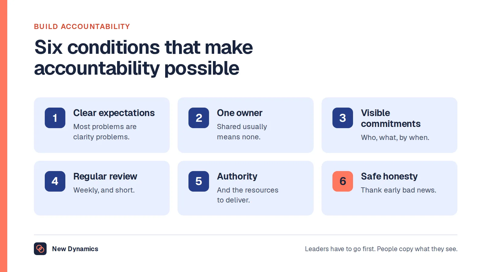 Six conditions that build accountability at work: clear expectations, one owner per outcome, visible commitments, regular review, authority and resources, and honesty that is safe.