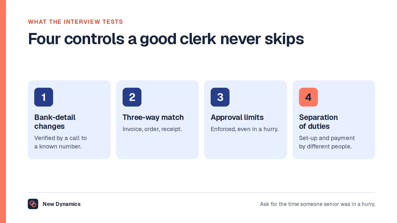 Four accounts payable controls a good clerk never skips: verifying supplier bank-detail changes, matching invoices to orders and receipts, approvals within authority limits, and separation of duties between set-up and payment.