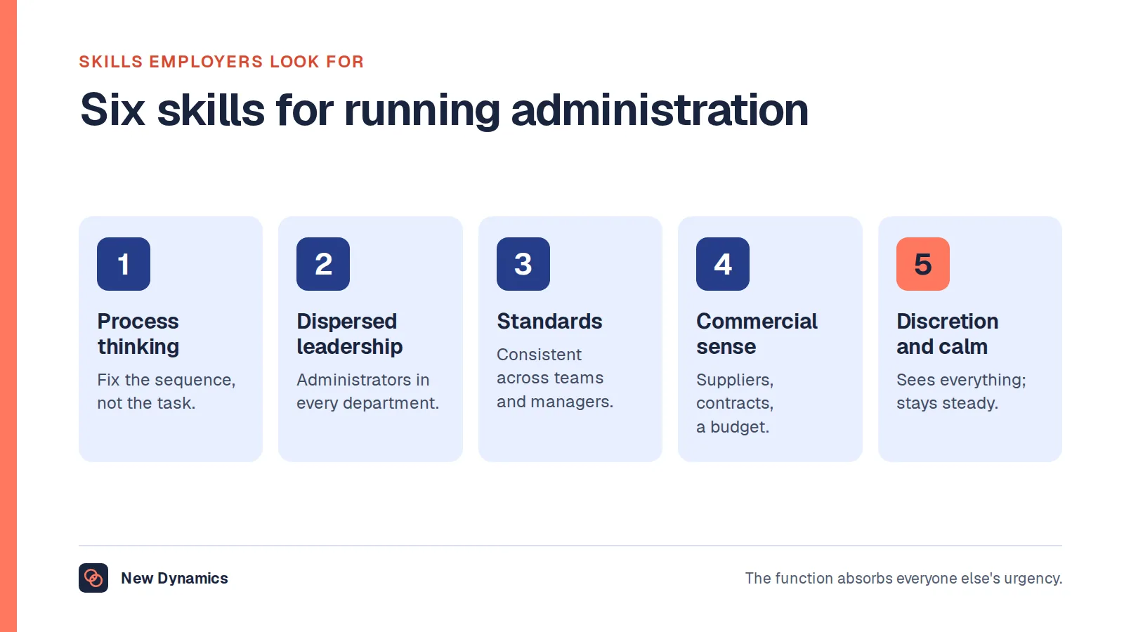 Six skills for an administration manager: process thinking, leadership of a dispersed team, consistent standards, commercial sense, discretion and calm.