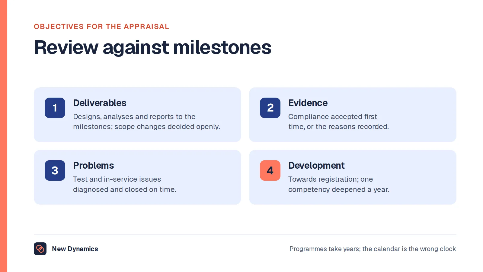 Four objectives for an aerospace engineer's appraisal: deliverables to programme milestones; compliance evidence accepted first time or reasons recorded; test and in-service problems closed within agreed times; progress towards registration and one competency deepened each year.