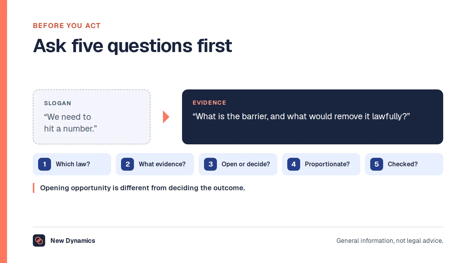 Five questions to ask before acting on diversity in selection: which law applies, what the evidence is, whether the action opens opportunity or decides the outcome, whether it is proportionate, and whether someone qualified has checked it.