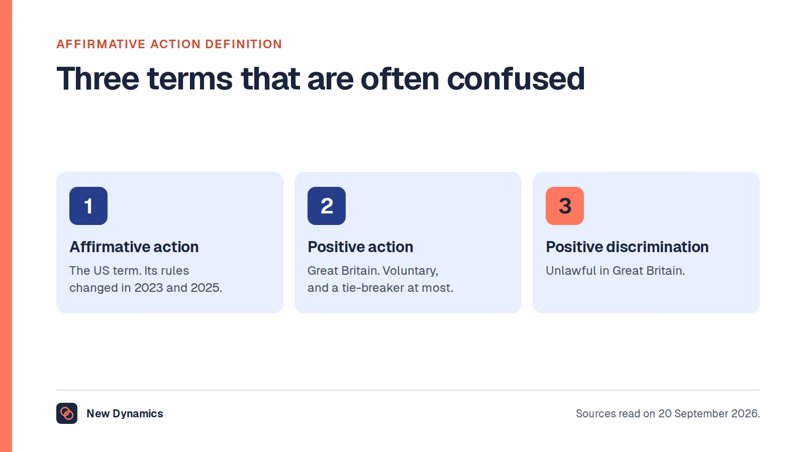 Affirmative action definition compared with two related terms: affirmative action in the United States, positive action in Great Britain, and positive discrimination, which is unlawful in Great Britain.