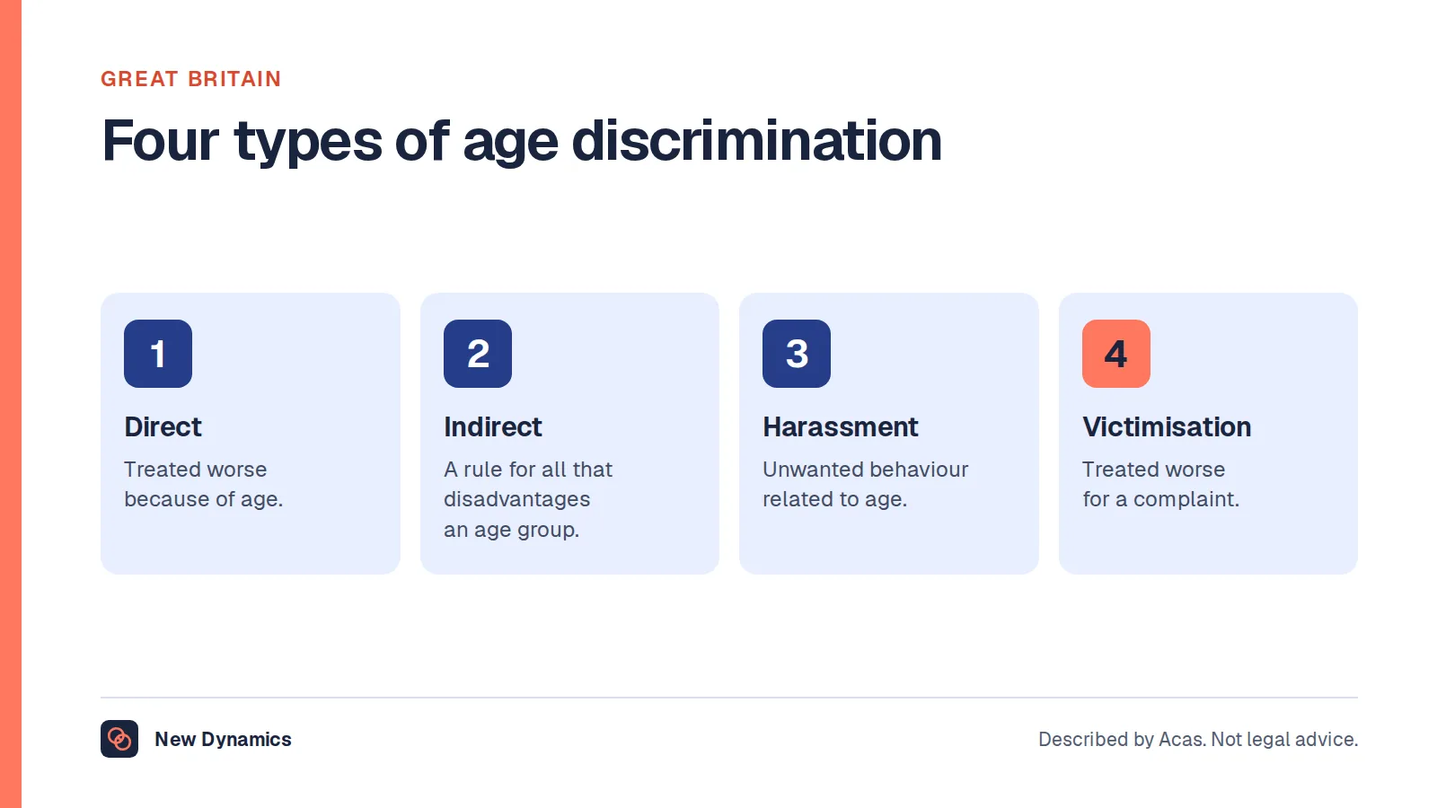 The four types of age discrimination described by Acas: direct discrimination, indirect discrimination, harassment and victimisation.