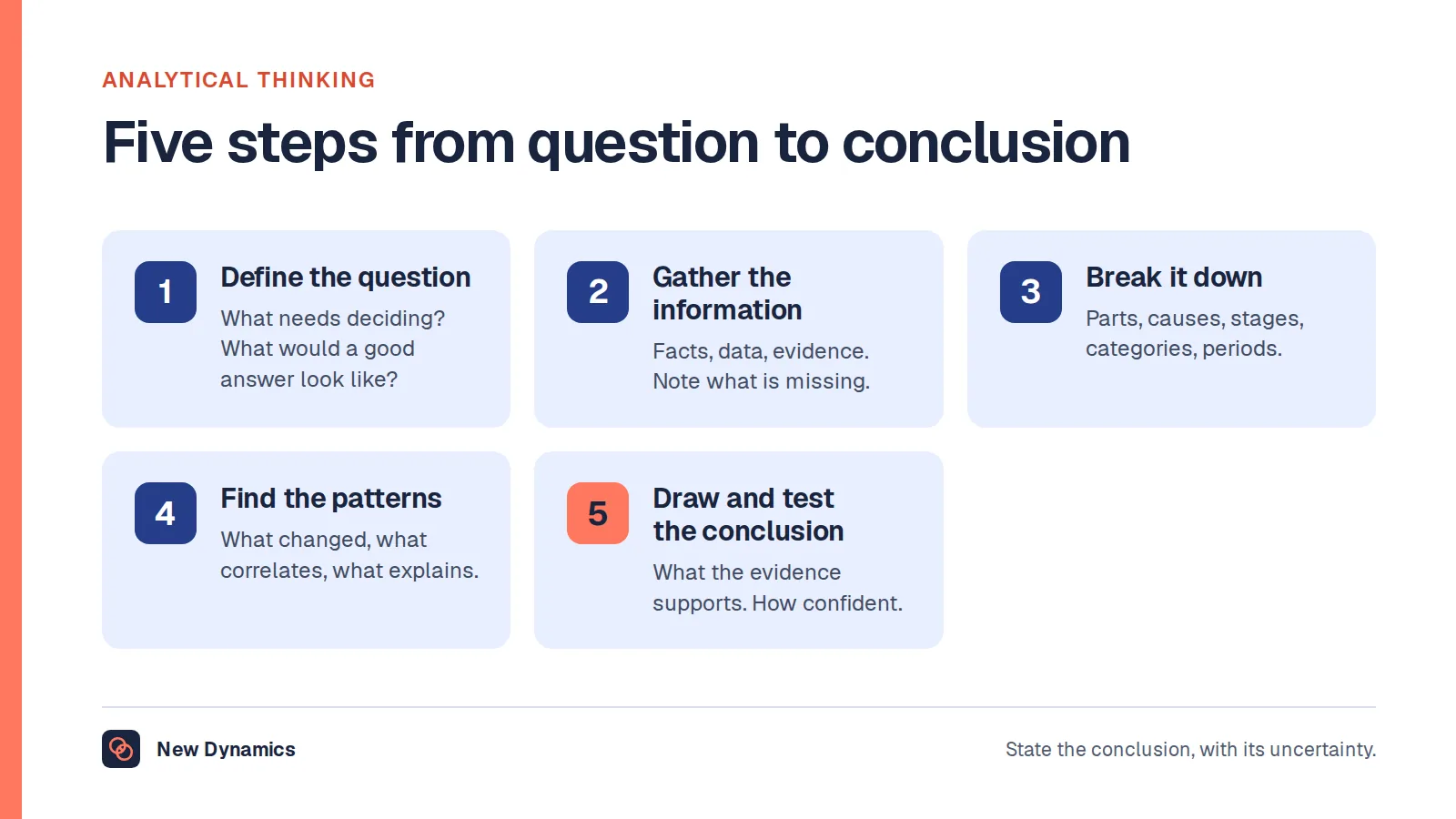 Analytical thinking in five steps: define the question, gather the information, break it down, find patterns and relationships, and draw and test the conclusion.