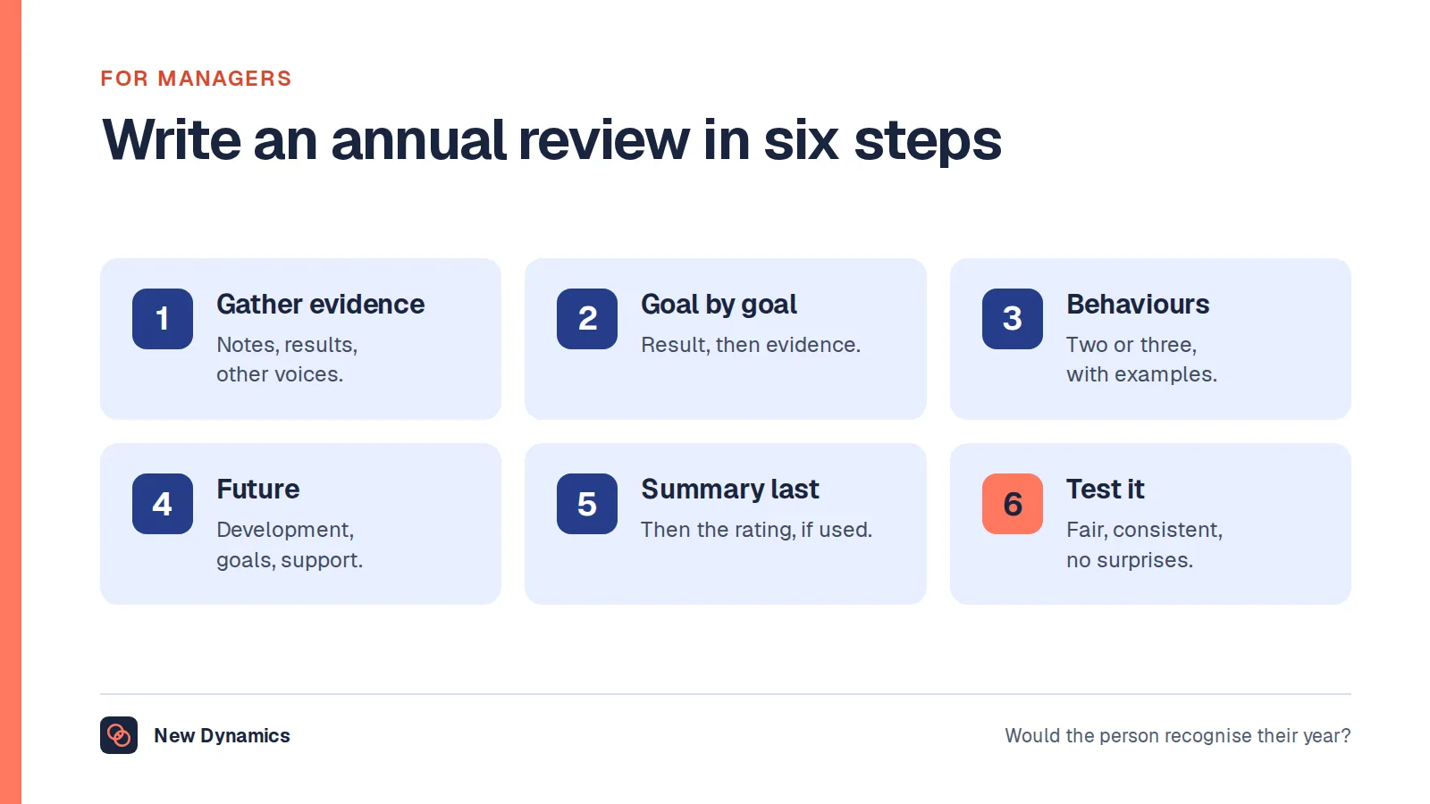 Six steps to write an annual performance review: gather evidence, go through the goals, choose behaviours, write development and future sections, write the summary last and test it.