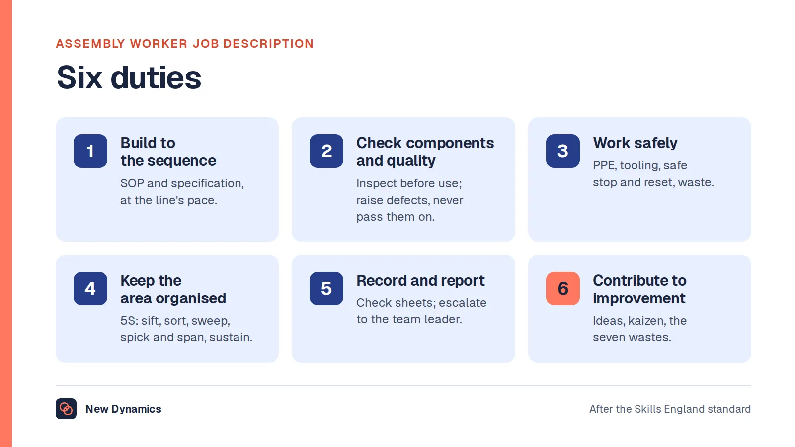 Assembly worker job description summarised as six duties: build to the sequence, check components and quality, work safely, keep the area organised, record and report, and contribute to improvement.