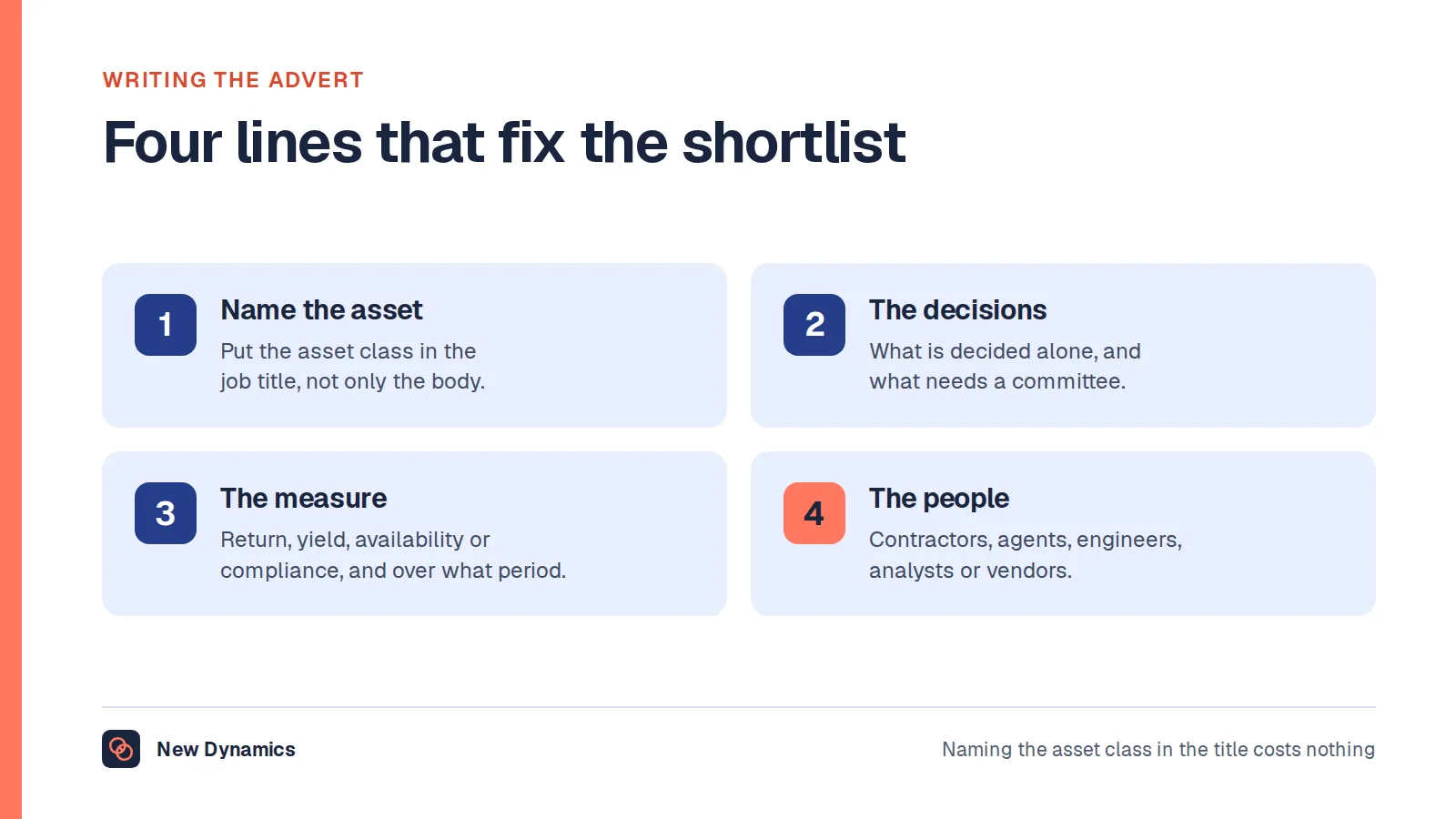 Four things an asset manager advert should state: the asset class in the title, the decisions taken without approval, the measure of success and its period, and who the role works through.