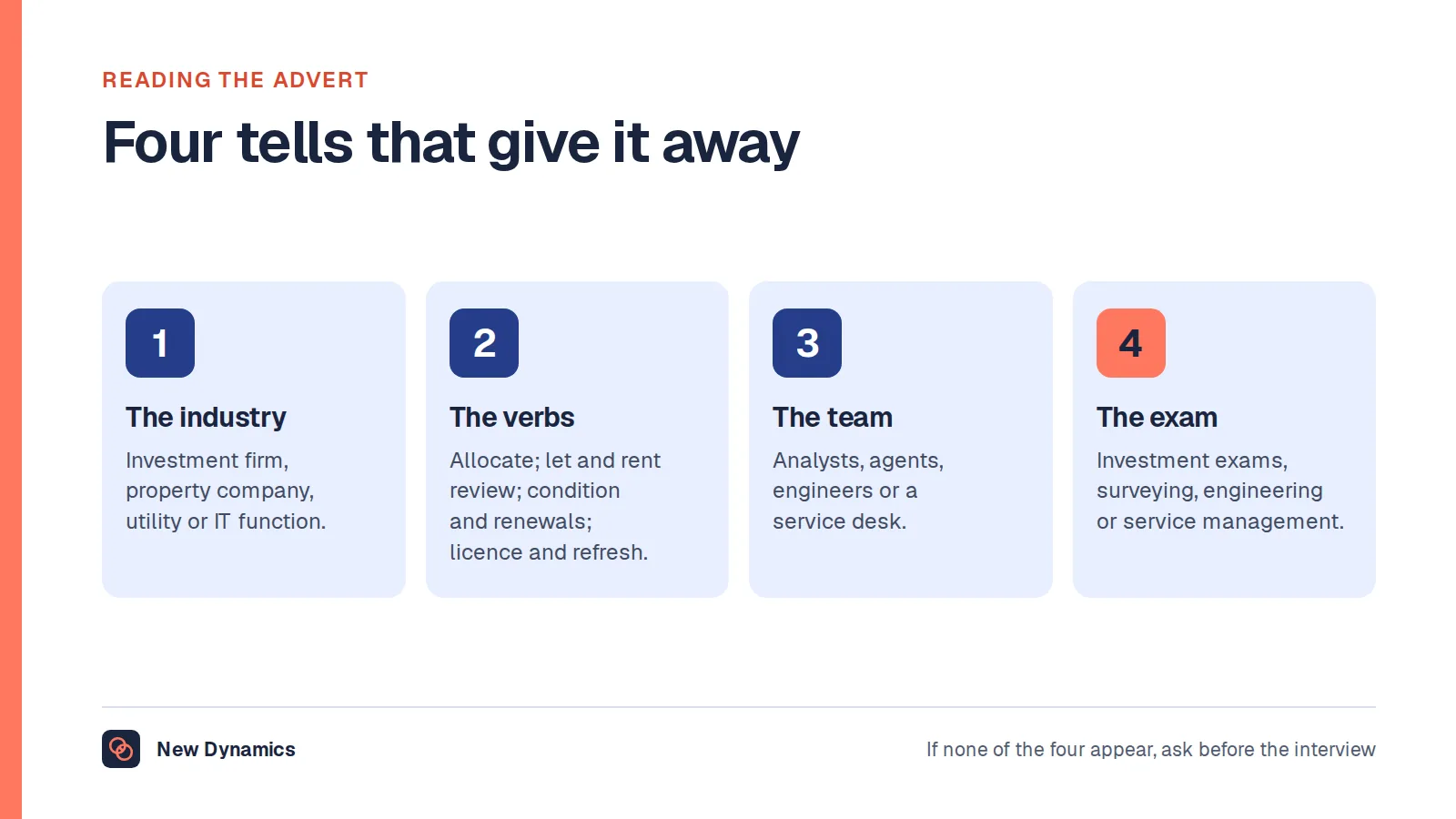 Four ways to tell which asset manager job an advert means: the industry, the verbs used, the team named, and the qualification asked for.