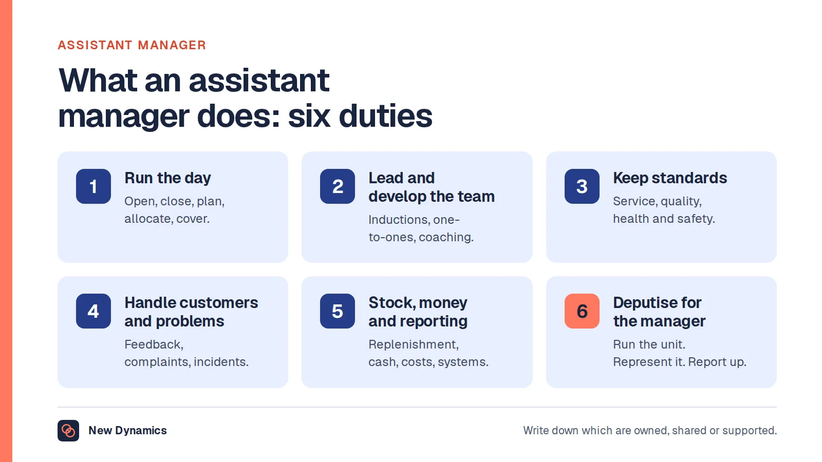 Assistant manager job description: six duties. Run the day, lead and develop the team, keep standards, handle customers and problems, manage stock, money and reporting, and deputise for the manager.