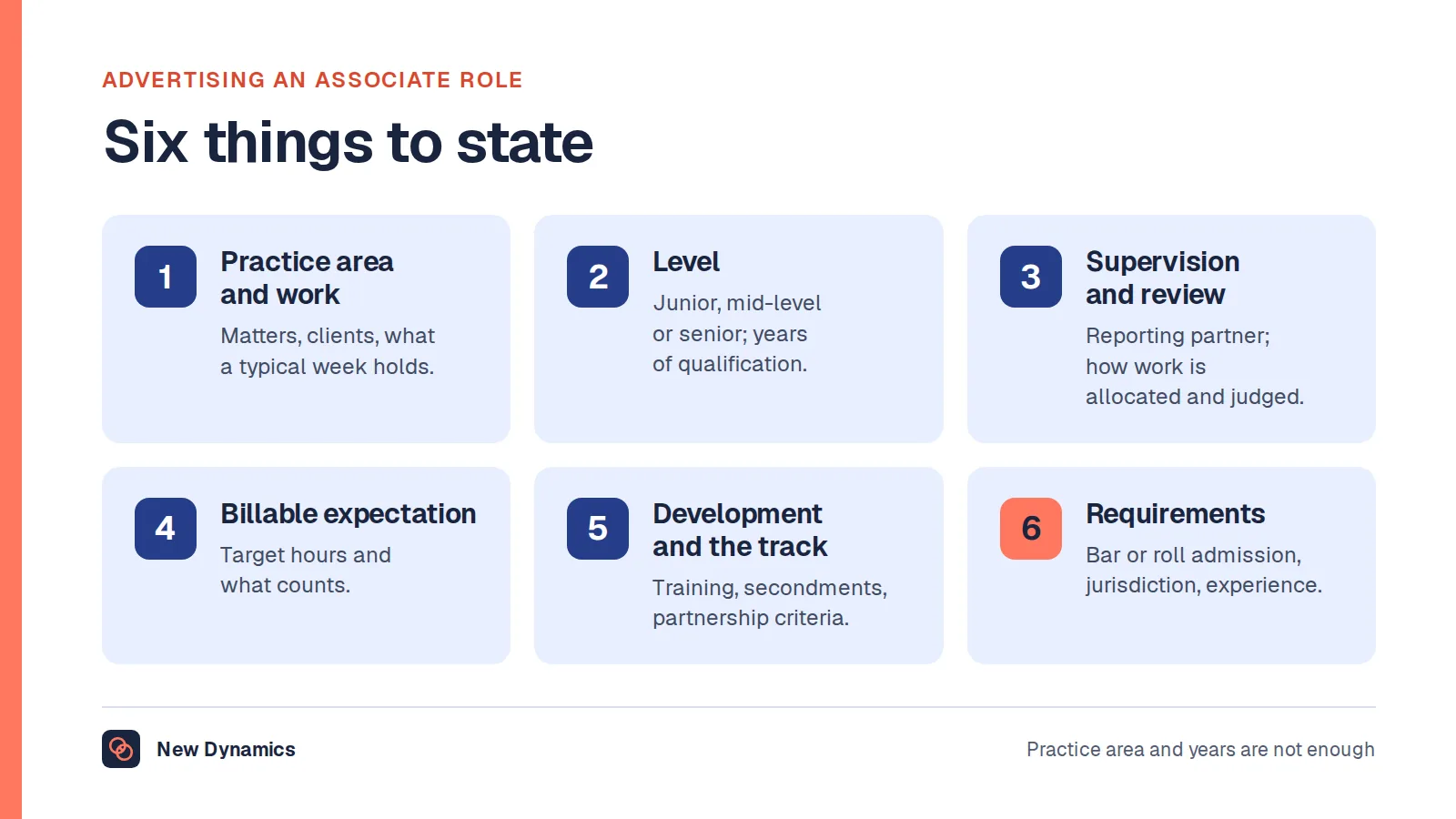 Six things a law firm's associate job description should state: practice area and matters, level and years of qualification, supervision and review, billable expectation, development and partnership criteria, and admission requirements.