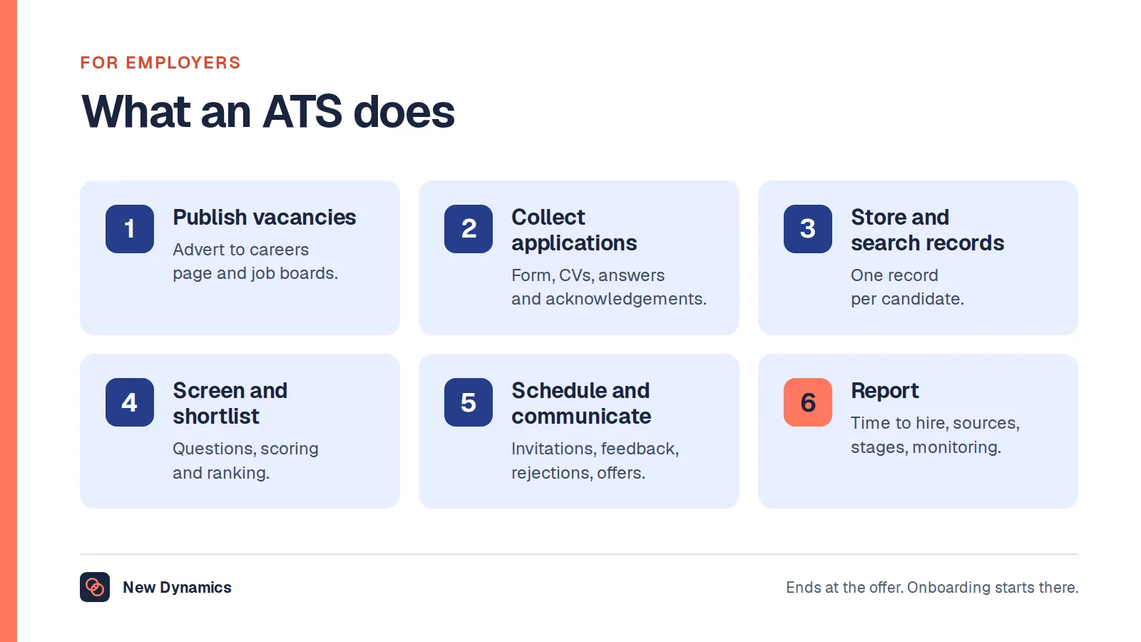 What is an ATS: six things an applicant tracking system does. Publish vacancies, collect applications, store and search records, screen and shortlist, schedule and communicate, and report.
