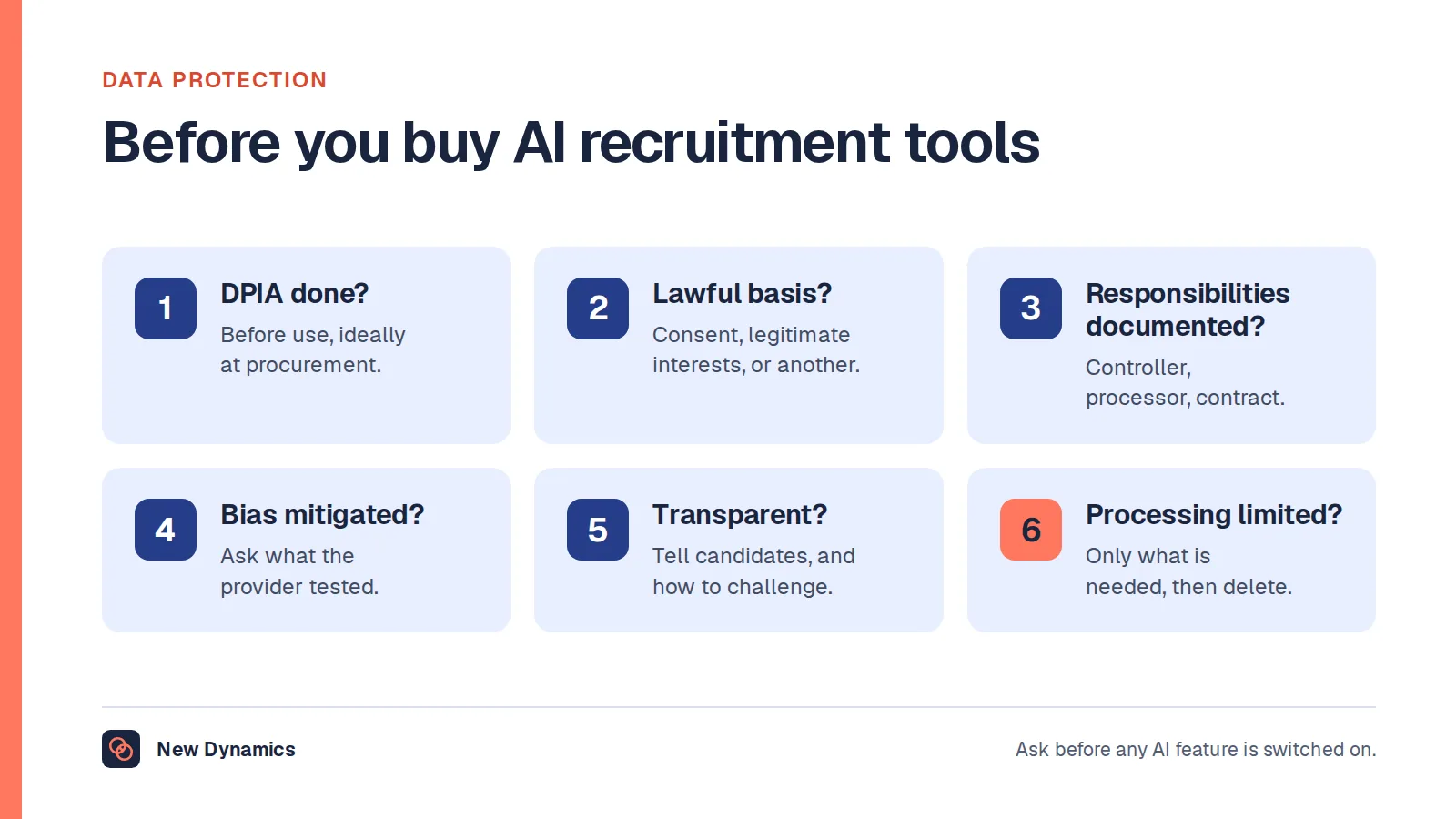 Six questions from the UK Information Commissioner's Office to ask before buying an AI recruitment tool: DPIA, lawful basis, documented responsibilities, bias mitigation, transparency and limited processing.