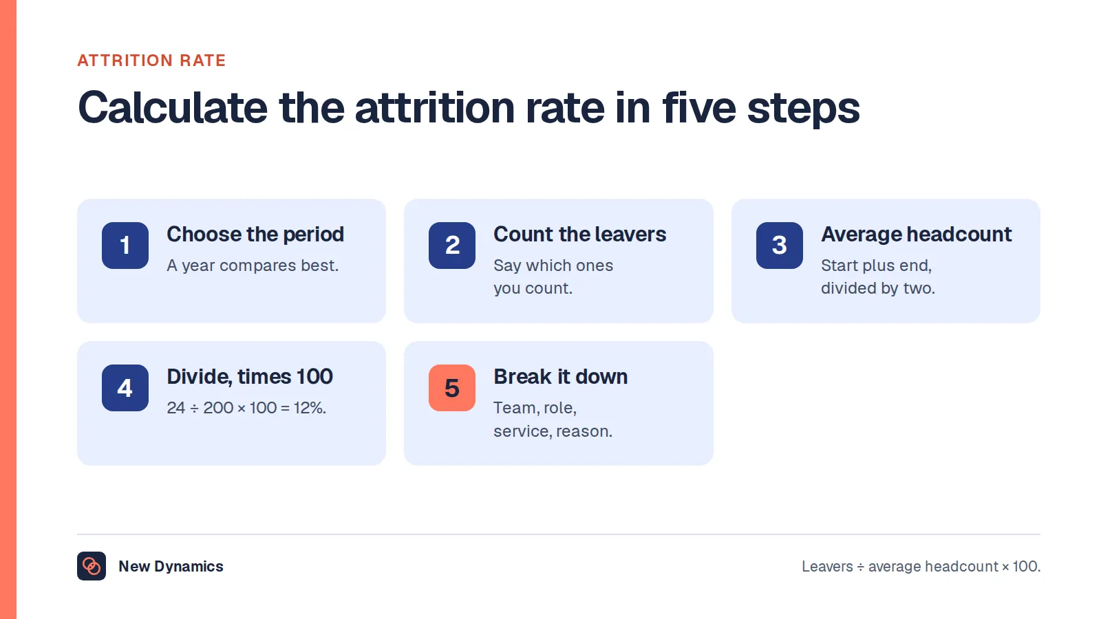 How to calculate the attrition rate in five steps: choose the period, count the leavers, find the average headcount, divide and multiply by 100, and break the figure down.
