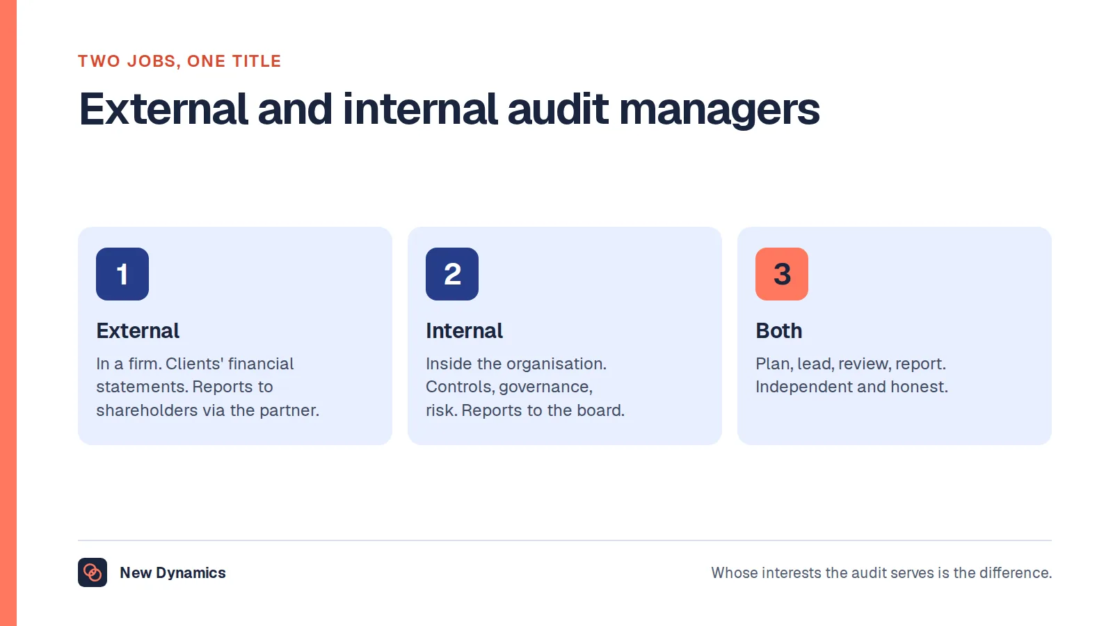 External and internal audit managers compared: the external audit manager in a firm reports to shareholders on whether accounts are true and fair under auditing standards; the internal audit manager inside an organisation reports to the board on whether controls, governance and risk management work.