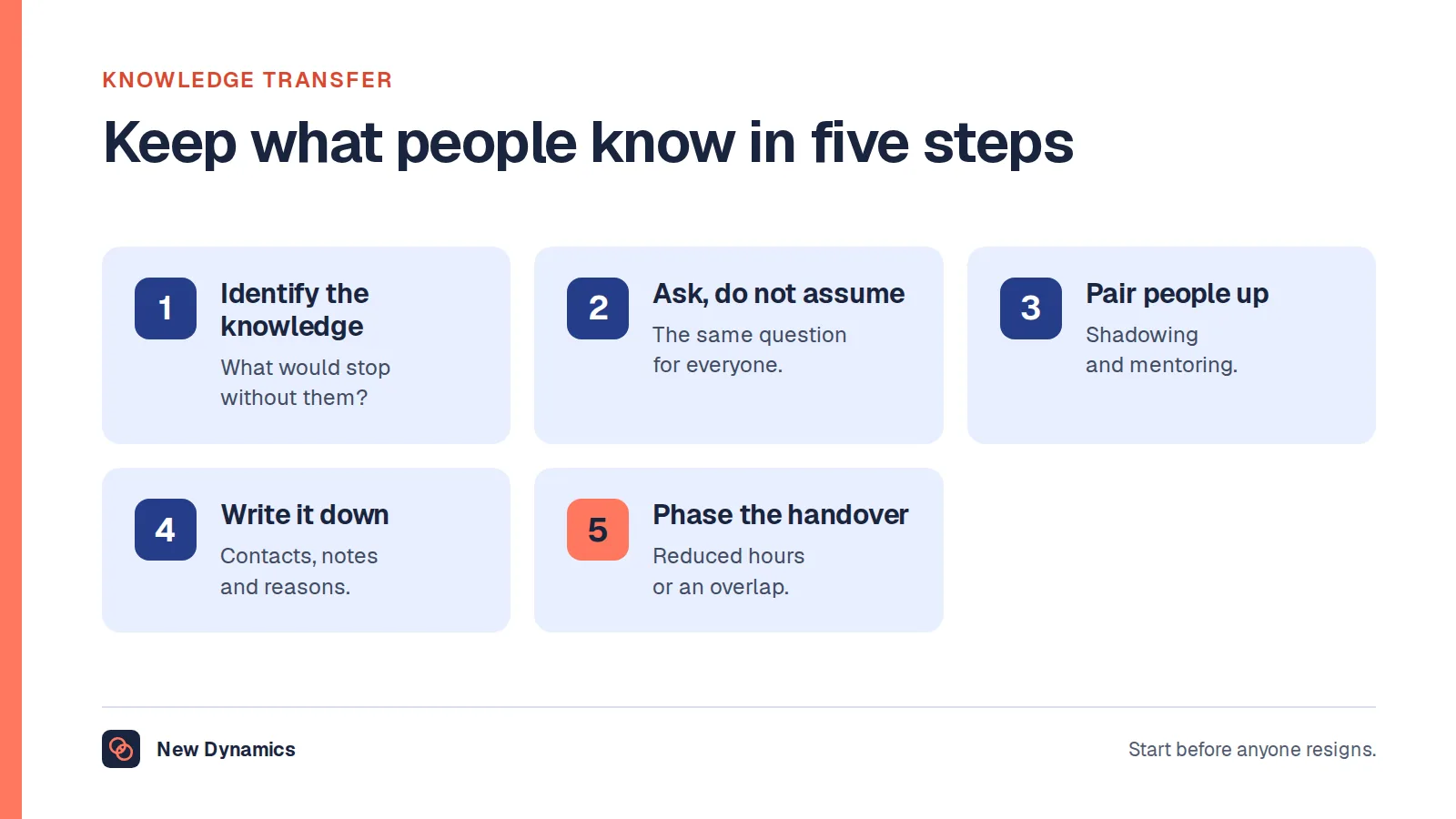 Keeping what experienced employees know in five steps: identify the critical knowledge, ask about plans, pair people up, write down the essentials and phase the handover.