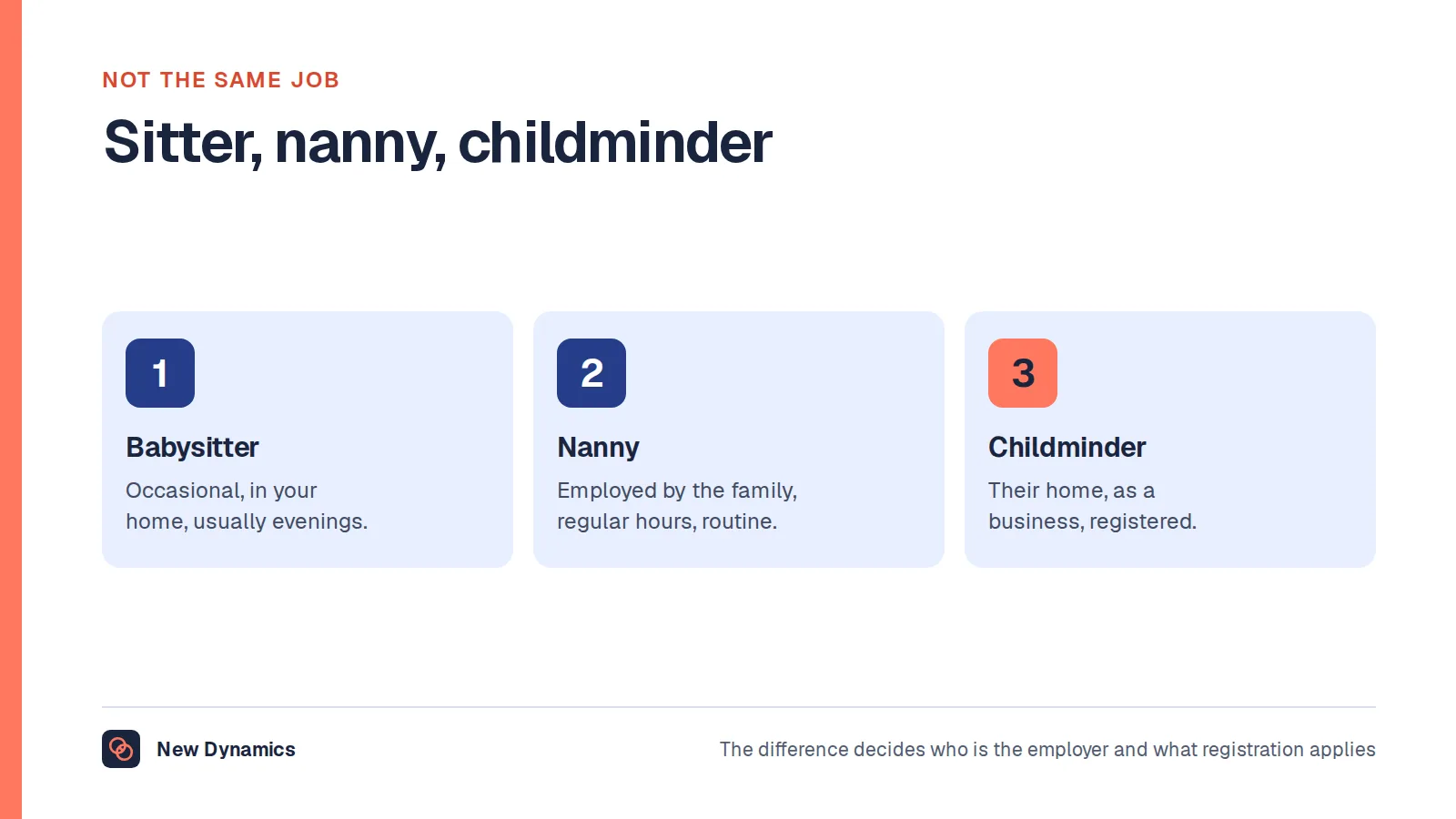 Three childcare roles compared: babysitter, nanny and registered childminder.
