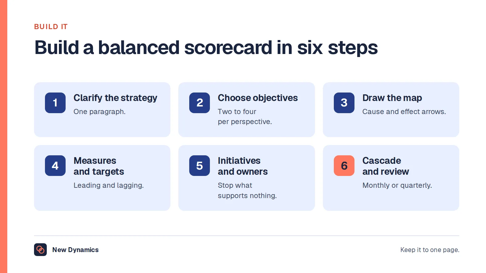 How to build a balanced scorecard in six steps: clarify the strategy, choose objectives for each perspective, draw the strategy map, pick measures and targets, choose initiatives and owners, and cascade and review.
