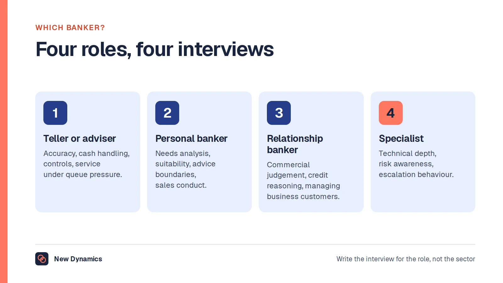 The four banking roles an advert might mean: teller or customer adviser, personal banker, relationship or commercial banker, and specialist, each needing different interview questions.
