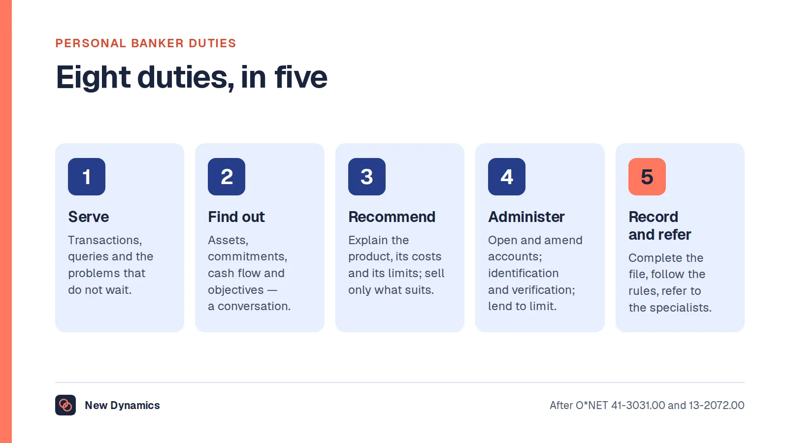 Personal banker duties in eight groups: serve the customer, find out what they need, recommend and explain, open and administer, lend within limits, keep records, follow the rules, and build the relationship.