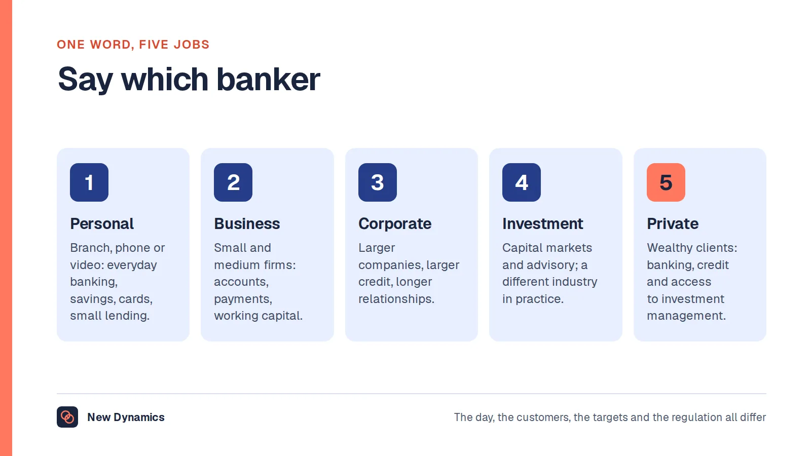 The five versions of a banker: personal banker in a branch or on the phone, business banker, corporate or commercial banker, investment banker, and private banker.