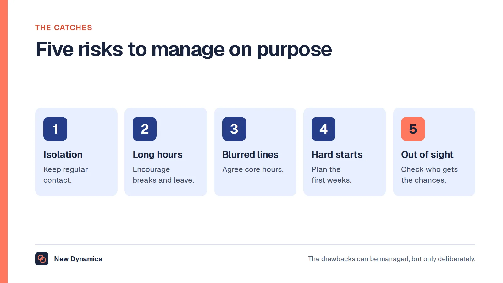 Five risks of working from home to manage: isolation, longer hours, blurred boundaries, harder starts for new people and remote staff being overlooked.