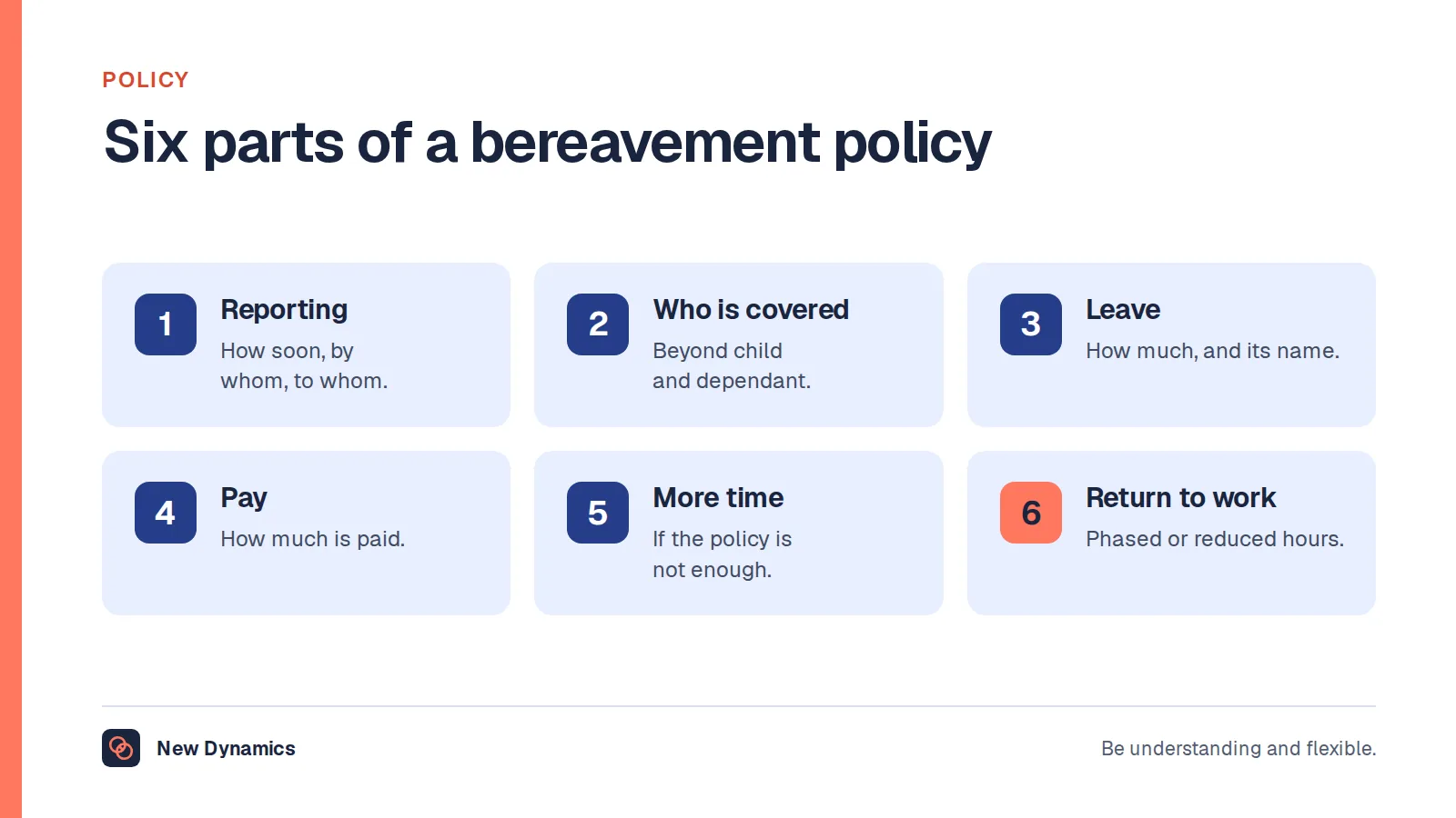 Six parts of a bereavement policy: reporting, who is covered, leave, pay, more time and the return to work.
