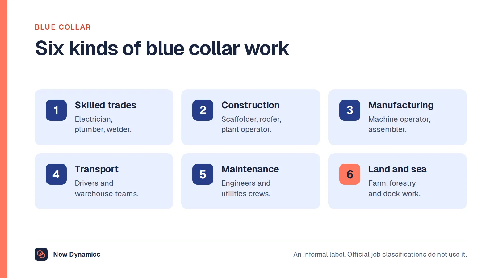 Blue collar meaning shown through six kinds of work: skilled trades, construction, manufacturing, transport and logistics, maintenance and utilities, and work on the land and at sea.