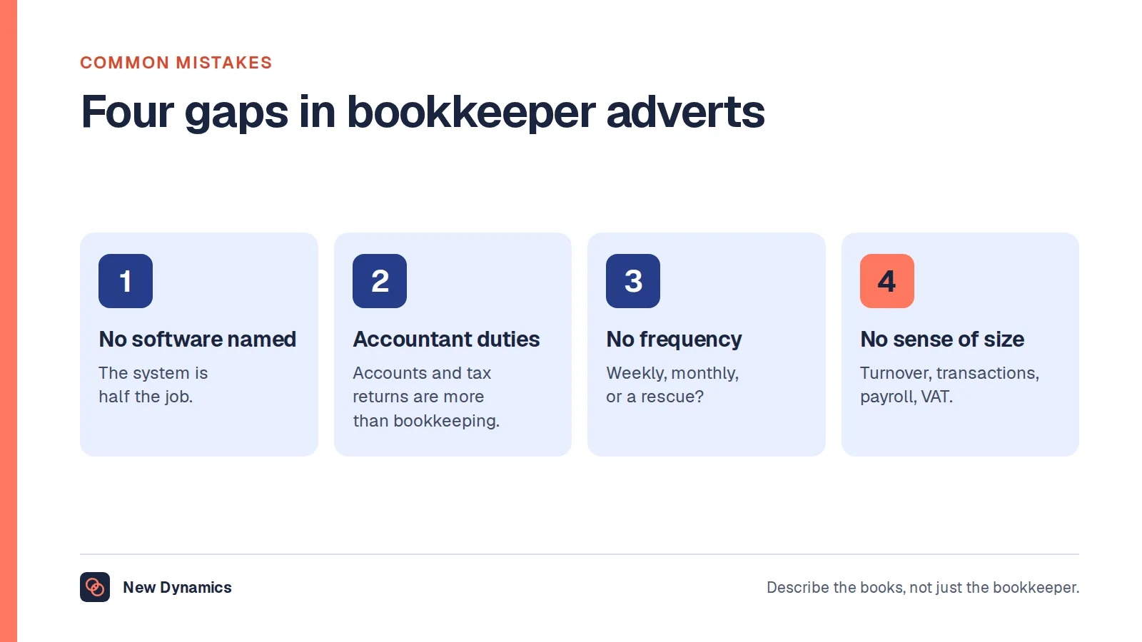 Four common gaps in bookkeeper adverts: no software named, accountant duties on bookkeeper pay, no frequency stated, and no sense of the size of the business.