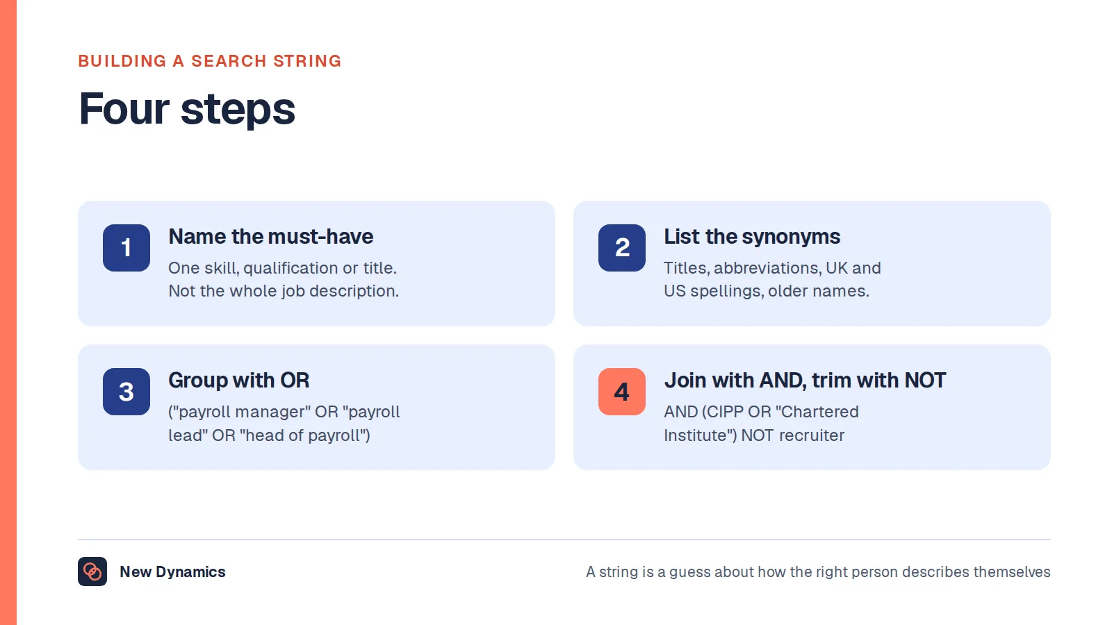 Four steps for building a Boolean search string: name the single must-have, list every way candidates describe it, group the synonyms with OR inside brackets, then join the groups with AND and remove noise with NOT.