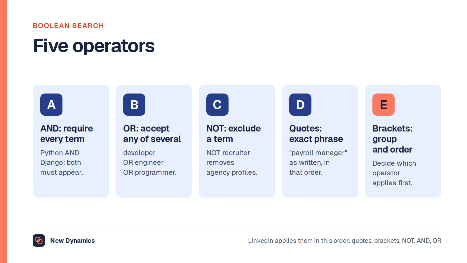 The five Boolean search operators recruiters use: AND to require every term, OR to accept any of several terms, NOT to exclude a term, quotation marks to match an exact phrase and brackets to group terms and set the order.