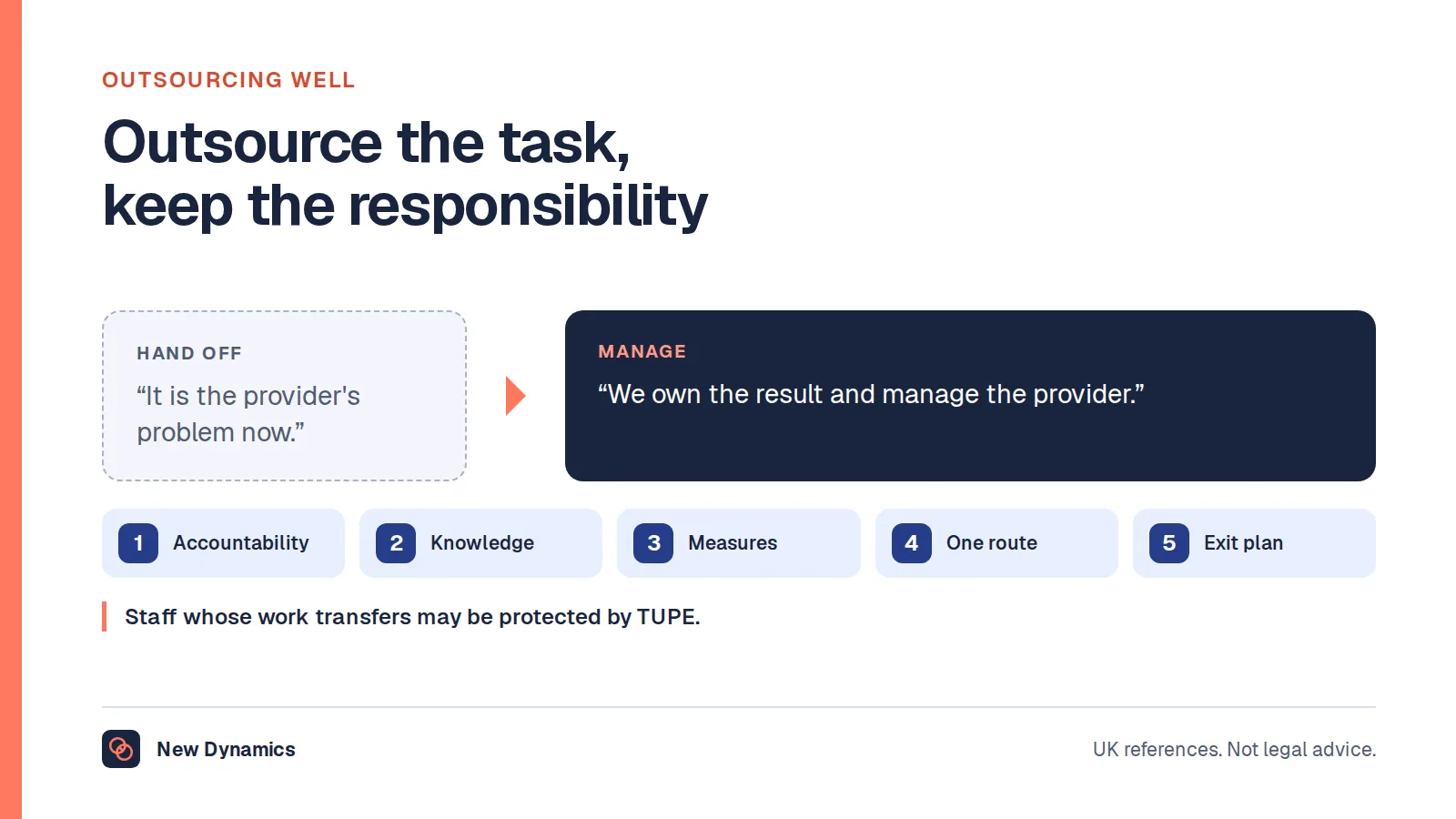 Outsourcing well: from 'It is the provider's problem now' to 'We own the result and manage the provider', with five rules: keep the accountability, keep the knowledge, measure, give employees one route for queries, and plan the exit.