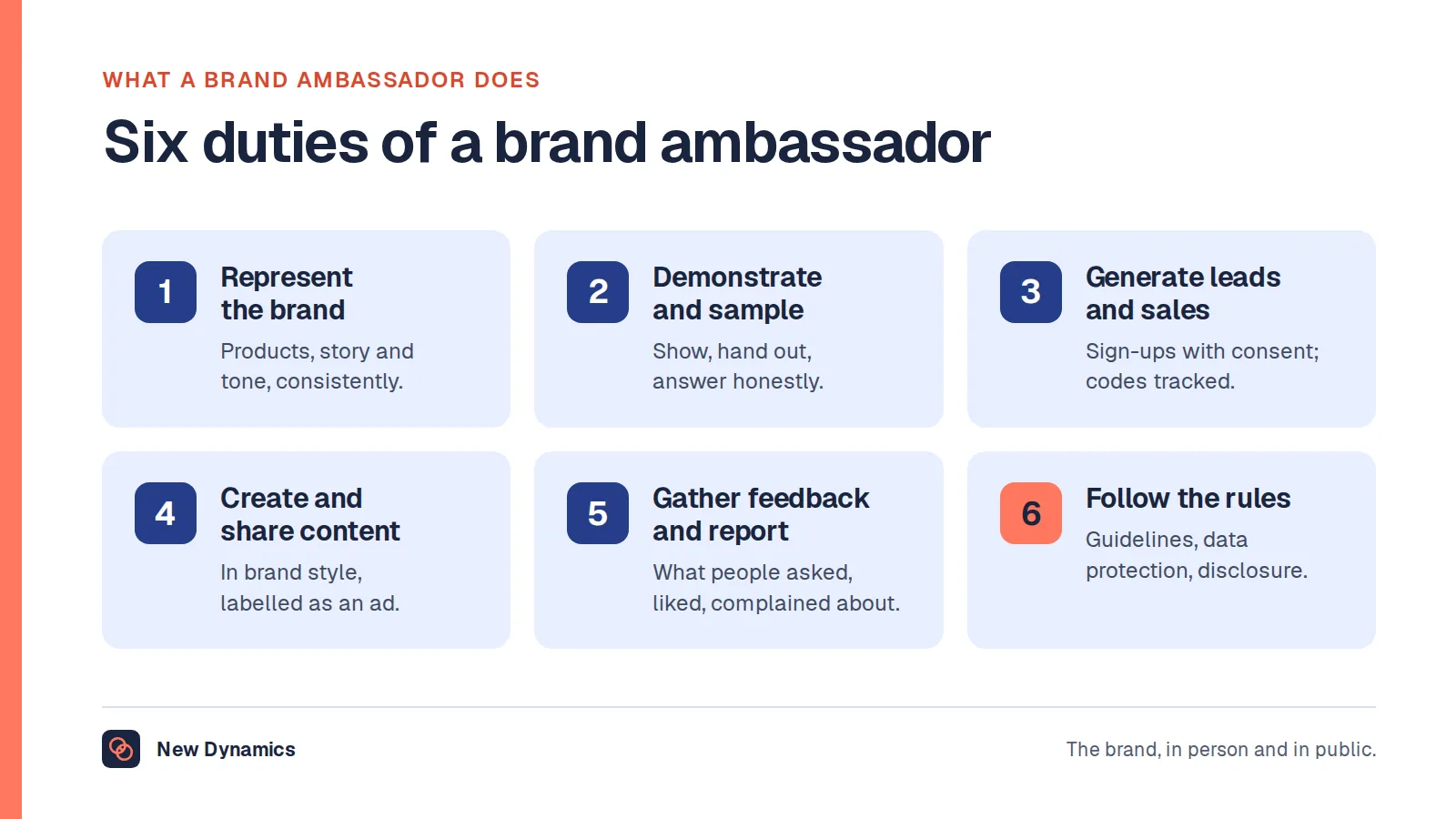 Six duties of a brand ambassador: represent the brand, demonstrate and sample, generate leads and sales, create and share content, gather feedback and report, and follow the brand guidelines and advertising rules.