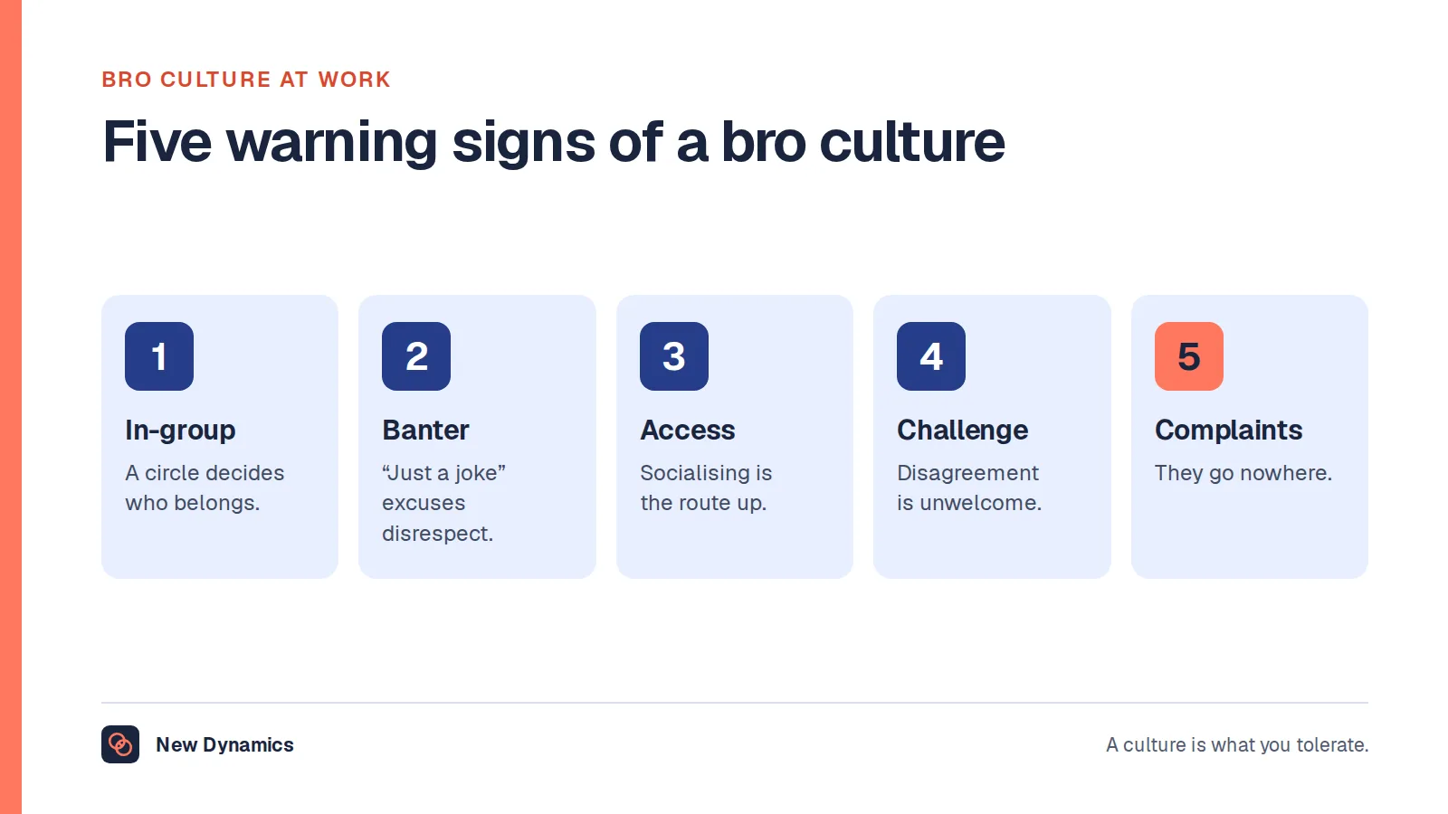 Bro culture at work: five warning signs. An in-group decides who belongs, banter excuses disrespect, socialising is the route to promotion, challenge is unwelcome and complaints go nowhere.