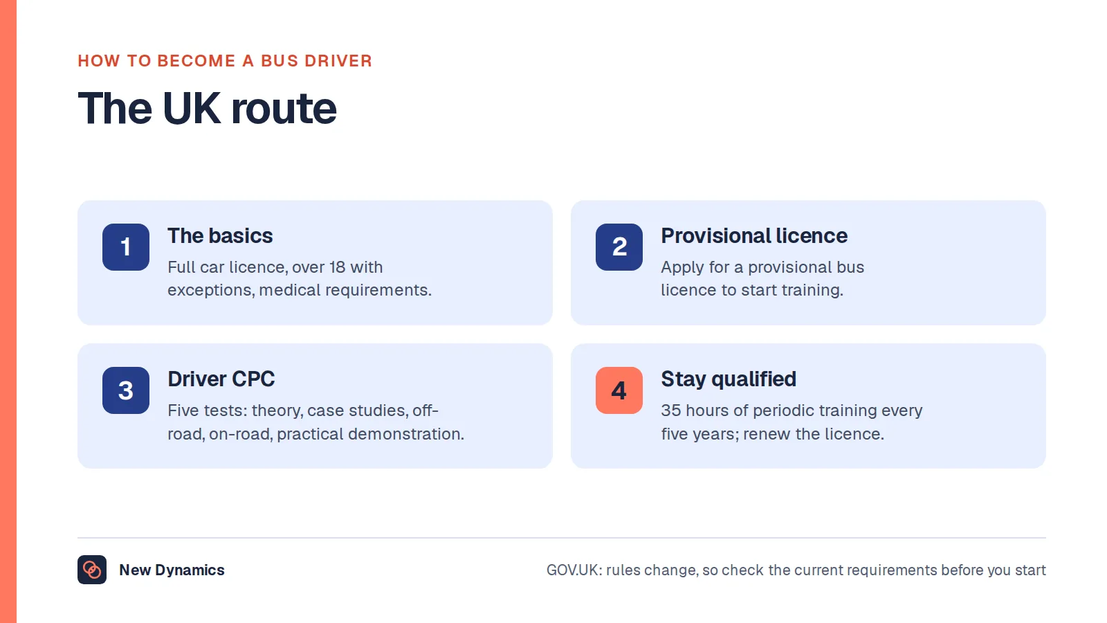 The four steps to become a bus driver in the UK: hold a full car licence and meet the age and medical requirements; apply for a provisional bus licence; pass the five tests that make up the Driver Certificate of Professional Competence; then take 35 hours of Driver CPC training every five years to stay qualified.