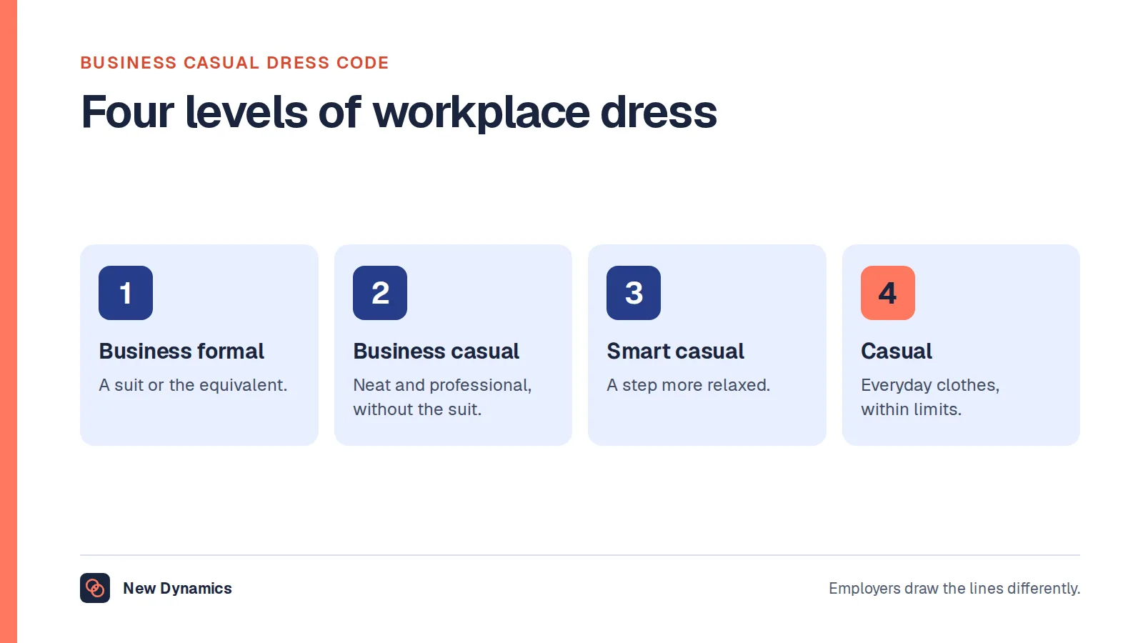 Business casual dress code shown as one of four levels of workplace dress: business formal, business casual, smart casual and casual.