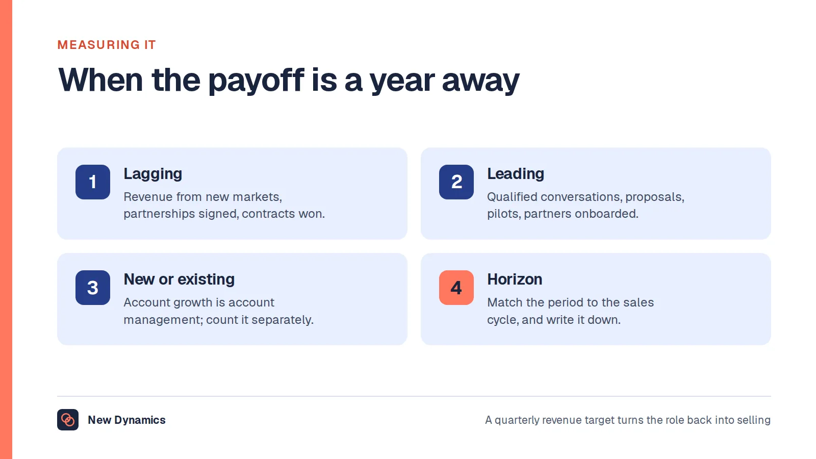 How to measure business development: name the lagging measures owned, name the leading measures that predict them, separate new from existing revenue, and agree the horizon in writing.
