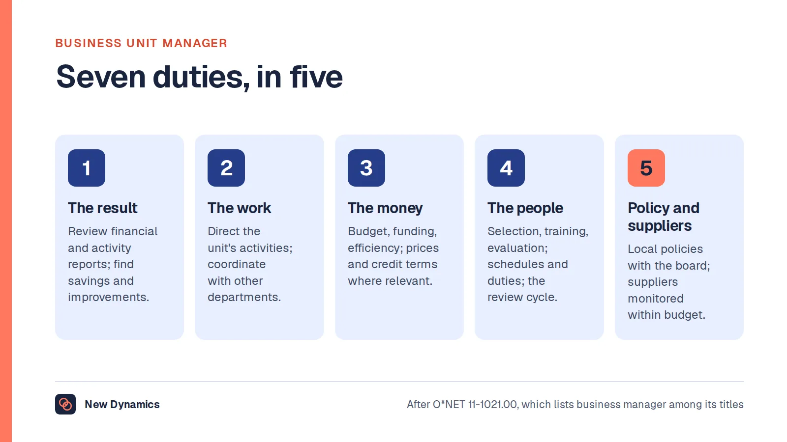 The business unit manager's seven duties: the result, the work, the money, the people, policy and planning, suppliers, and customers and market.