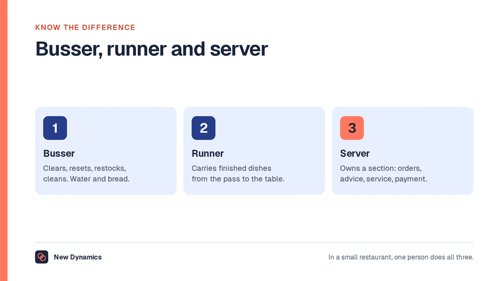 Busser, runner and server compared: the busser clears, resets, restocks and cleans; the runner carries dishes from the pass to the table; the server owns a section of tables.