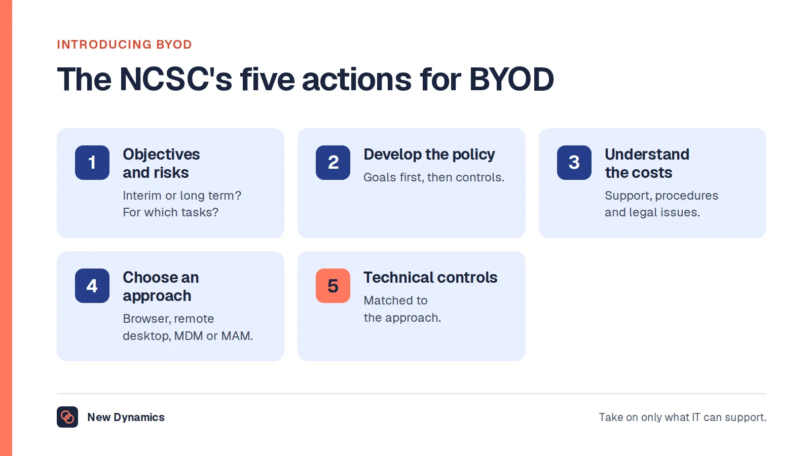 Introducing BYOD in the five actions set out by the National Cyber Security Centre: determine objectives, user needs and risks, develop the policy, understand the costs, choose a deployment approach and put technical controls in place.