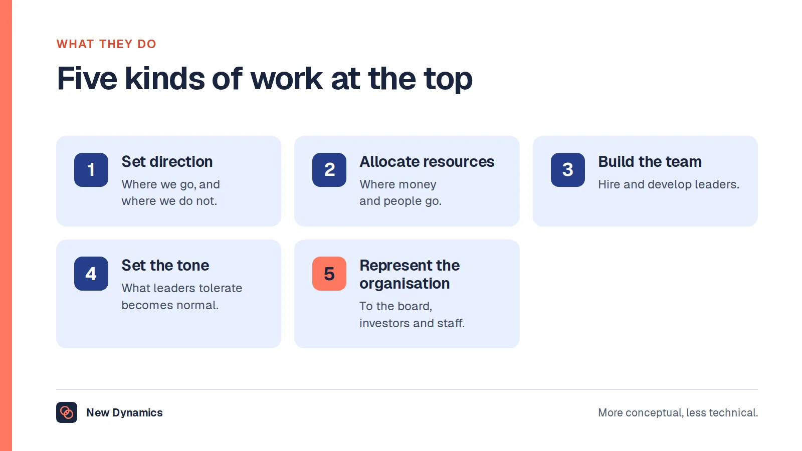 Five kinds of work that C-suite executives do: set direction, allocate resources, build the team, set the tone, and represent the organisation.
