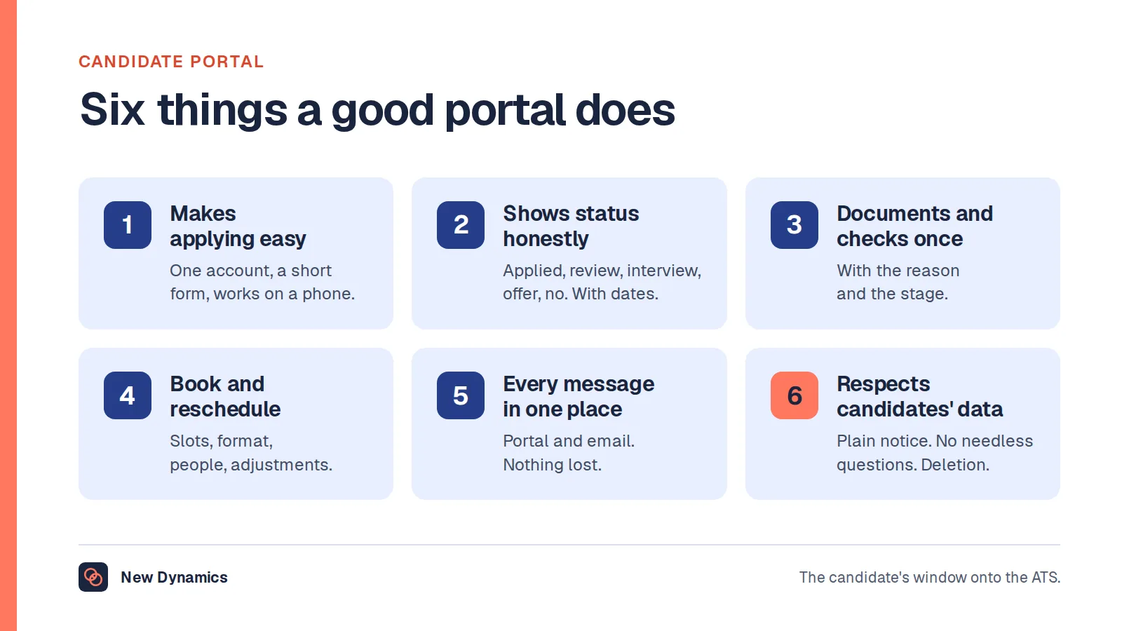 Six things a good candidate portal does: makes applying easy, shows status honestly, handles documents and checks once, lets candidates book and reschedule, carries every message in one place, and respects candidates' data.