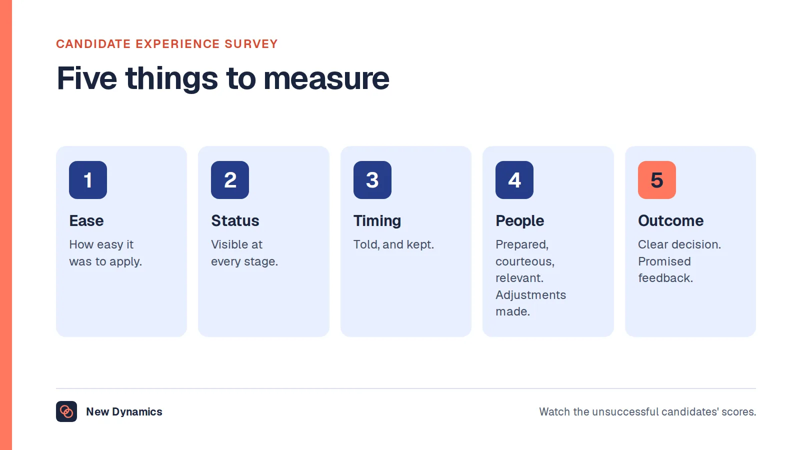 Five things a candidate experience survey measures: ease of applying, visibility of status, timing kept, the people met, and the outcome and feedback given.