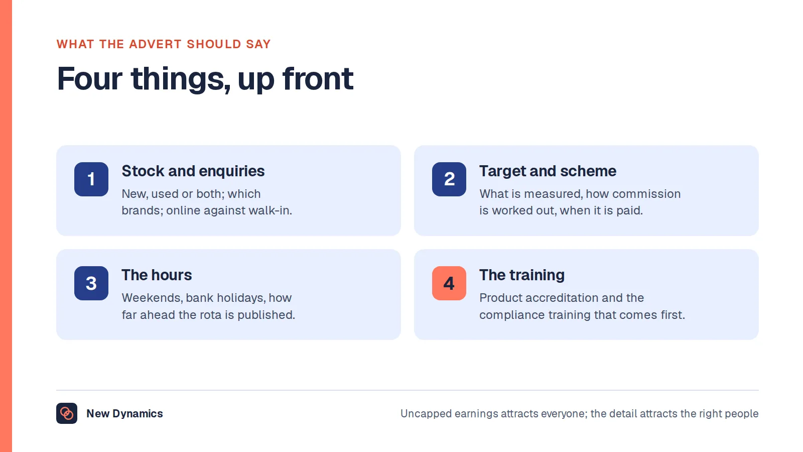 Four things a car sales advert should state: the stock and enquiry mix, the target and commission scheme, the hours and rota, and the training before the first finance conversation.