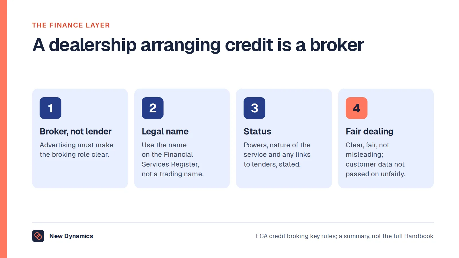 Four FCA credit broking rules that affect a car sales role: say you are a broker not a lender, use the legal name on the Financial Services Register, be transparent about status and links to lenders, and treat customers fairly.