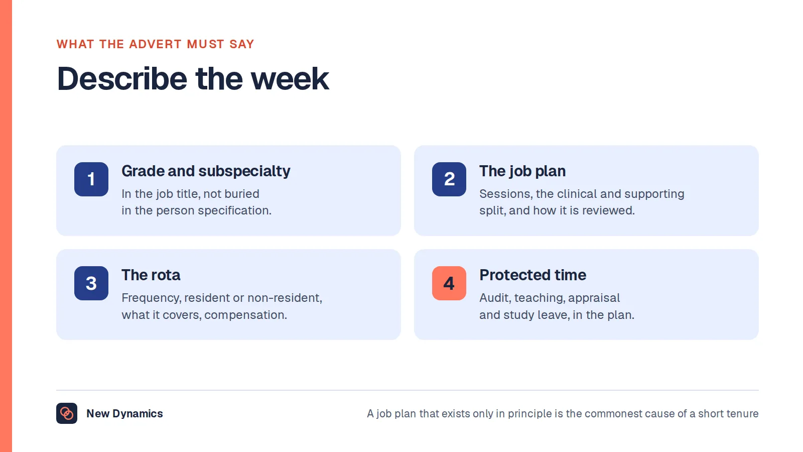 Four things a cardiology advert should state: the grade and subspecialty; the job plan session by session with the split between clinical and supporting activities; the on-call rota, its frequency and what it covers; and the time protected for audit, teaching and appraisal.