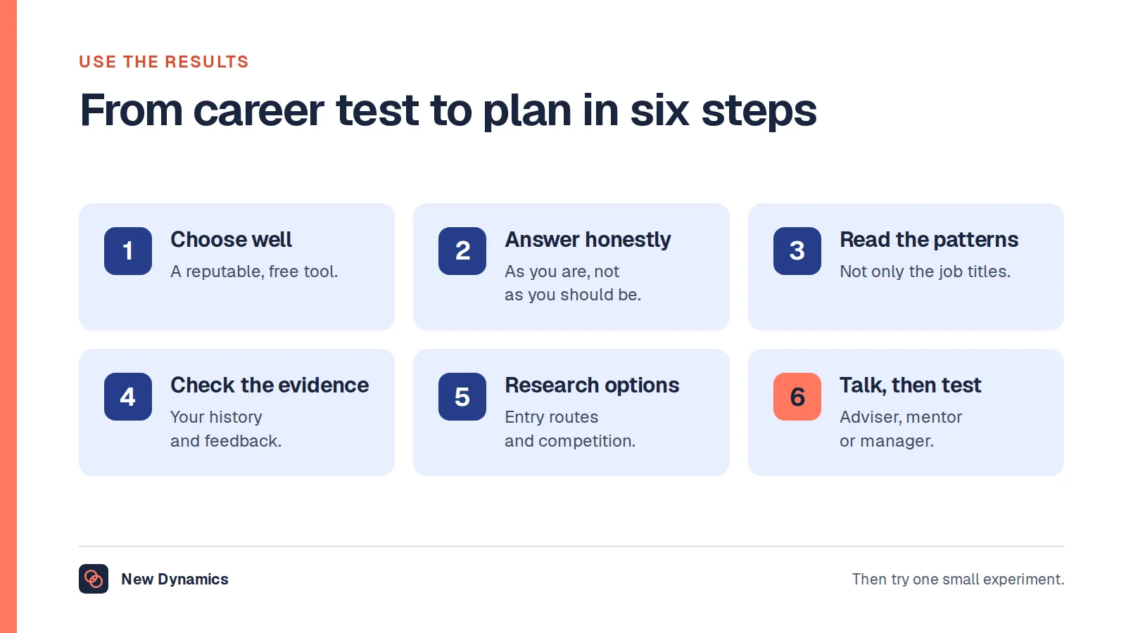 How to use a career assessment test in six steps: choose a reputable tool, answer honestly, read the patterns, check against evidence, research the options, and talk it through and test it.